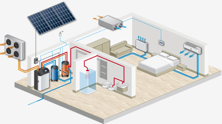 Residenziale autonomo