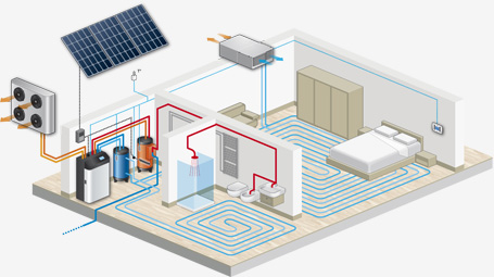 Residenziale autonomo